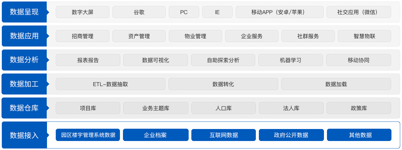 系統亮點