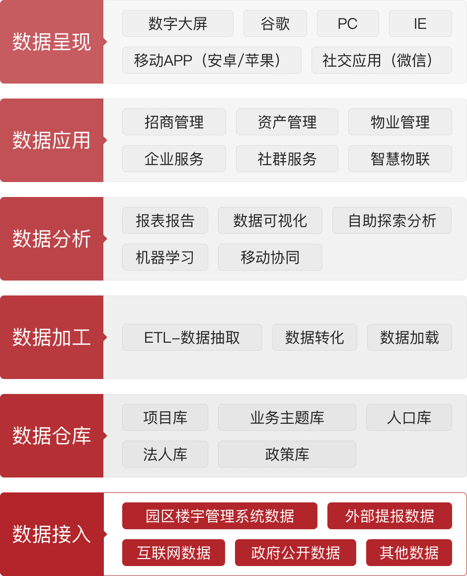 系統亮點